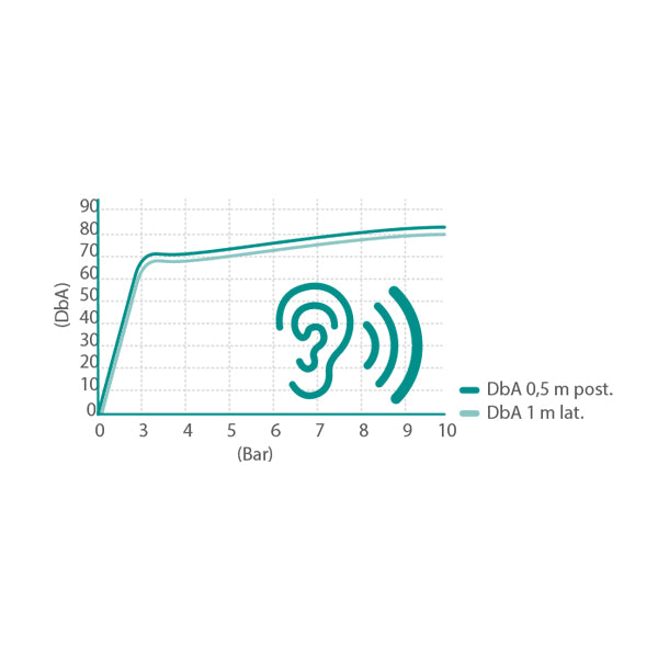 25/AR - Connection 11/A or 1/4F - Blow gun NOISE NOZZLE - Ani - Compressed air 25/AR - Connection 11/A or 1/4F - Blow gun NOISE NOZZLE - Ani - Compressed air
